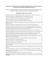Infertility services integrated within the maternal health department of a public hospital in a low-income country, Rwanda