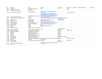 How to Study Israeli Culture